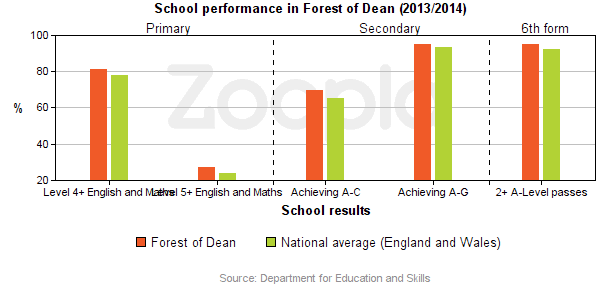 Education Statistics