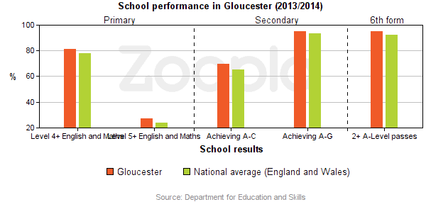Education Statistics