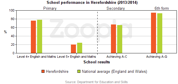 Education Statistics